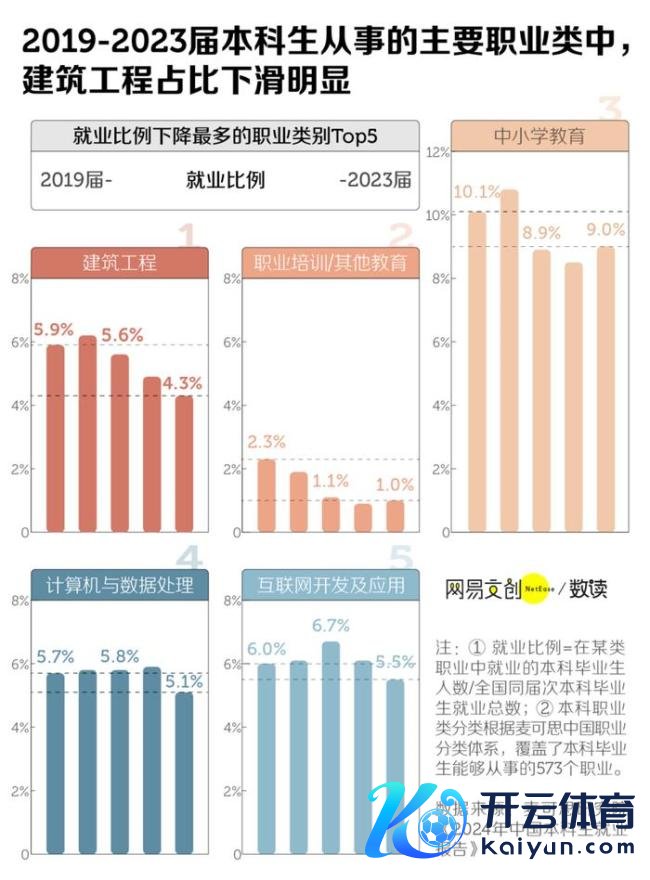 中国大学跌得最惨的专科，从“天选”变“天坑”