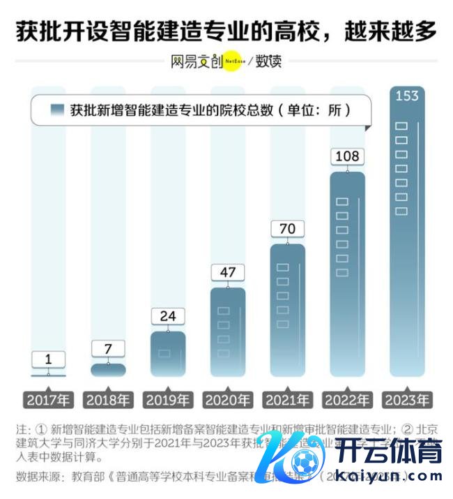 中国大学跌得最惨的专科，从“天选”变“天坑”