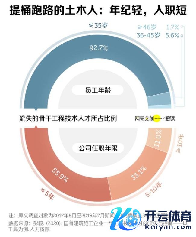 中国大学跌得最惨的专科，从“天选”变“天坑”