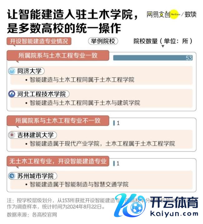 中国大学跌得最惨的专科，从“天选”变“天坑”