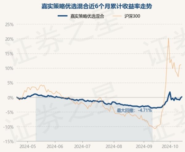 开彩彩票网近3个月高潮1.55%-开云彩票(中国)官方网站