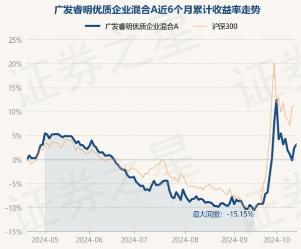 开云彩票(中国)官方网站近6个月飞腾3.09%-开云彩票(中国)官方网站