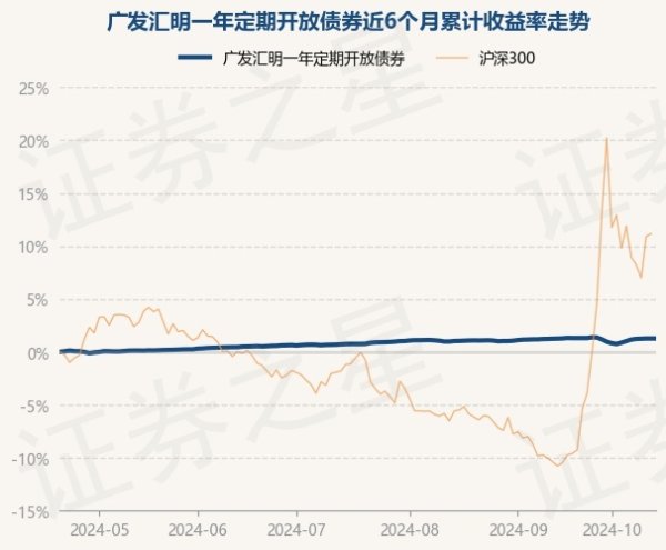 开云彩票广发汇明一年依期绽放债券最新单元净值为1.003元-开云彩票(中国)官方网站