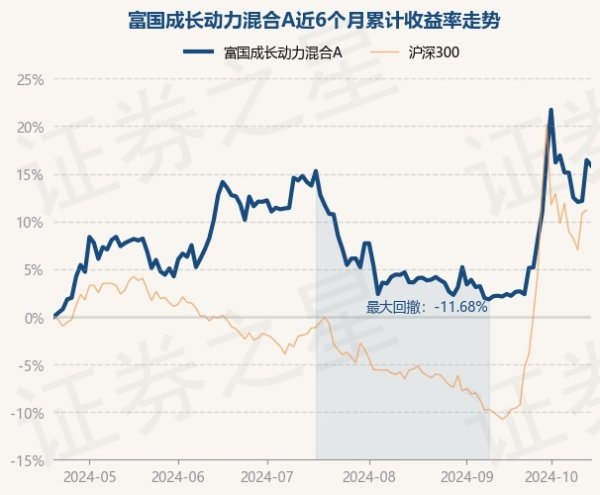 彩票游戏app平台累计净值为0.781元-开云彩票(中国)官方网站