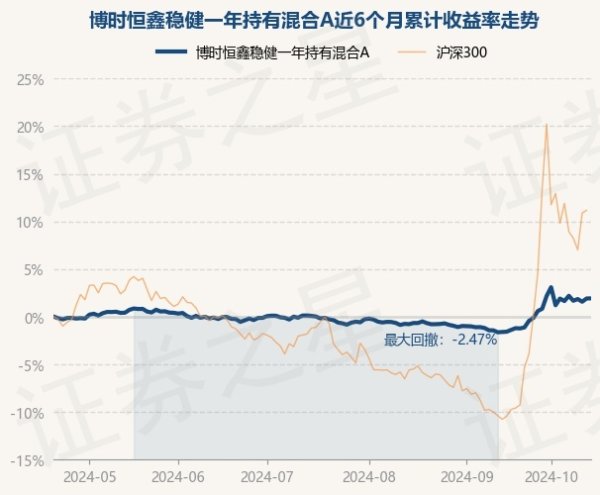 开云彩票(中国)官方网站累计净值为1.0177元-开云彩票(中国)官方网站