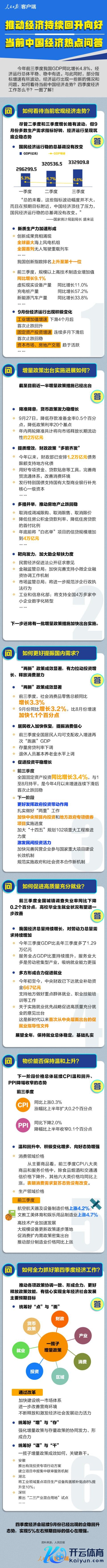 彩票游戏app平台鼓舞经济捏续回升向好！现时中国经济热门问答-开云彩票(中国)官方网站